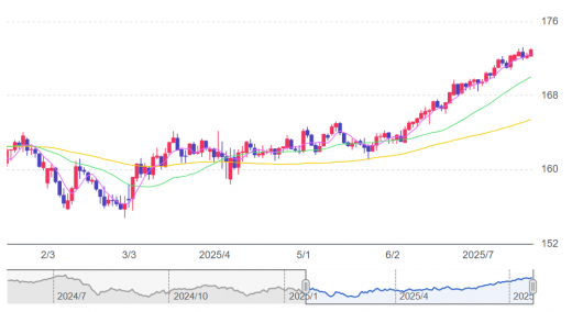 yen euro 2025-07-19 164141